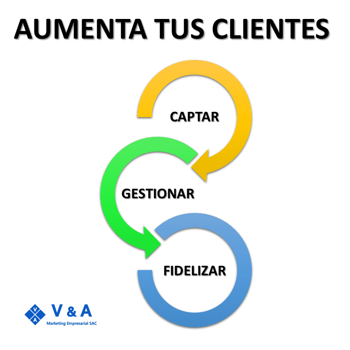Aumenta tus Clientes - V&A Marketing Empresarial SAC