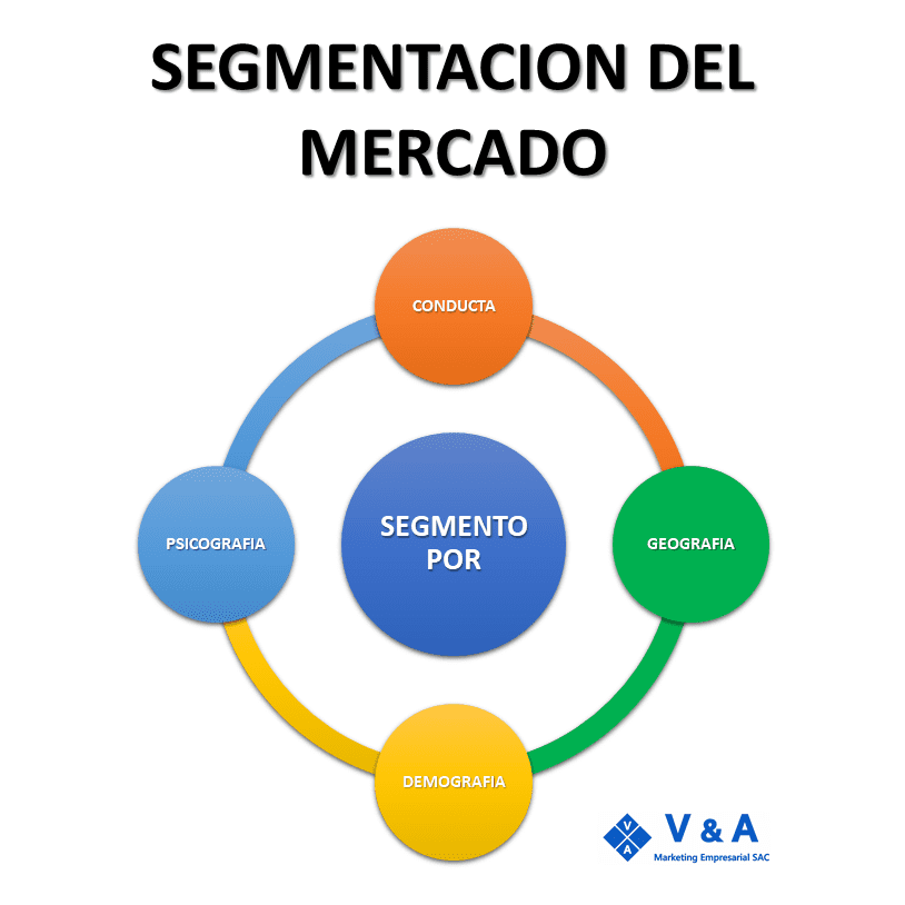 Segmentación del Mercado - VYA Marketing Empresarial SAC